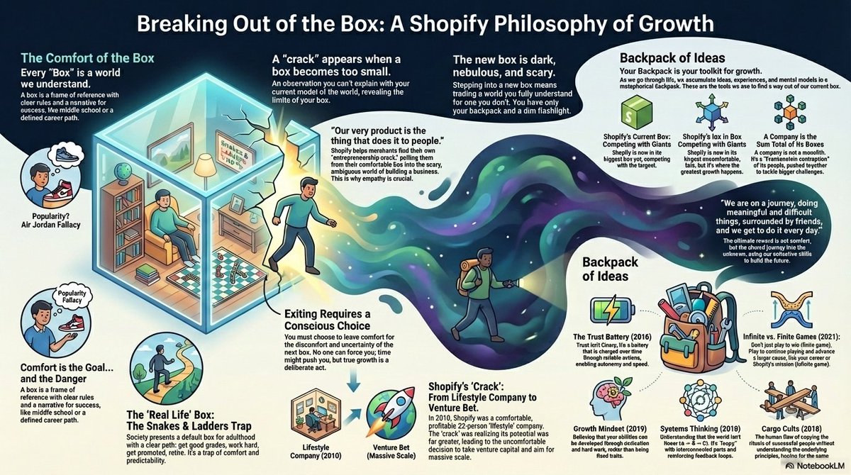 Преобразование Markdown в инфографику