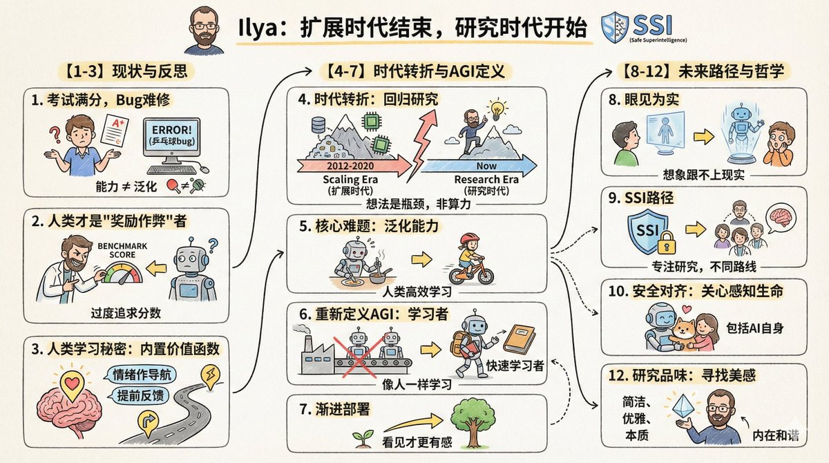  تحويل المقال إلى رسم معلوماتي كرتوني